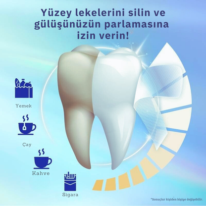 Eloura Diş Beyazlatma Bantları